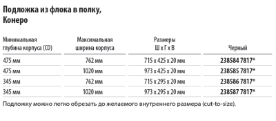 Подложка из флока в полку Конеро W 762 мм D 345 мм цвет ЧЕРНЫЙ Kessebohmer | официальный магазин