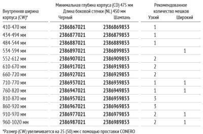 КОМПЛЕКТ Мешок для белья 450 мм Конеро W 810-870 мм, D 475 мм; мешок широкий 1 шт; вешалки 5 шт; шампань Kessebohmer | официальный магазин